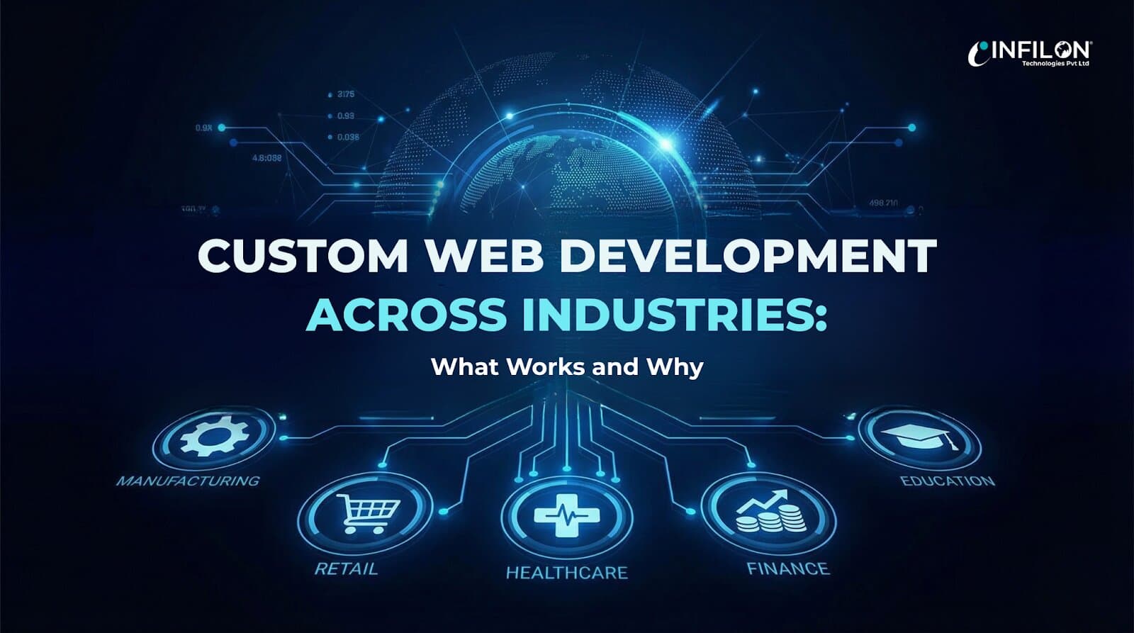 Custom Web Development Across Industries: What Works and Why
